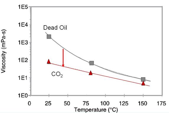 Figure 6 Statsolie copy